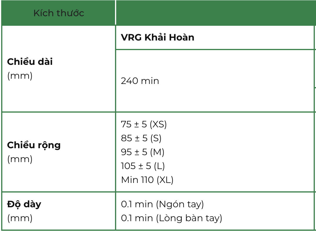 Găng tay cao su có bột Vglove – TÌM HIỂU TỔNG QUAN